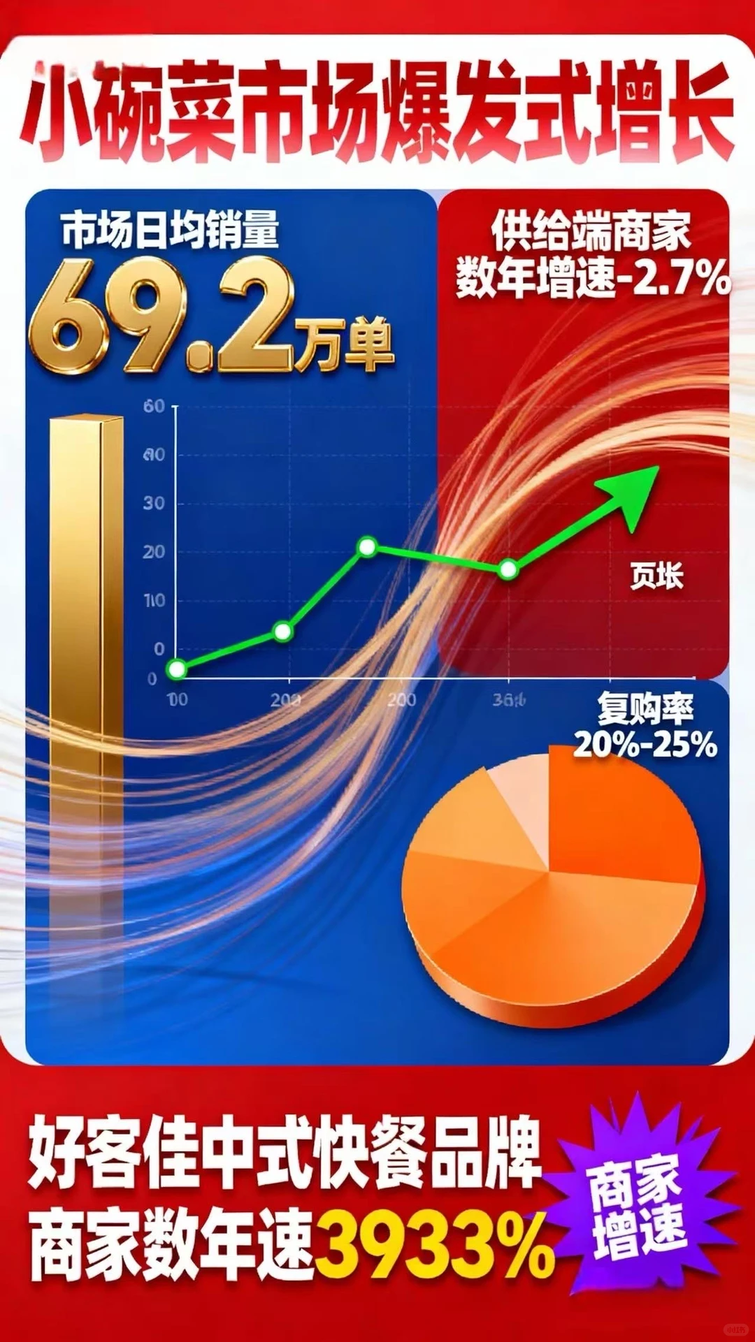 小碗菜/小份菜餐饮赛道趋势分析报告