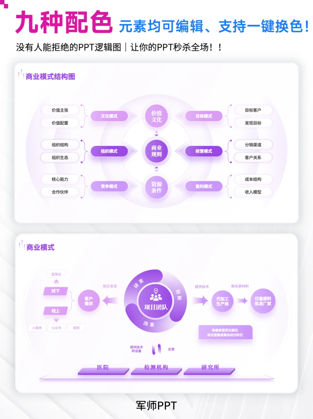 既美观又实用的商业模式图！高端大气！