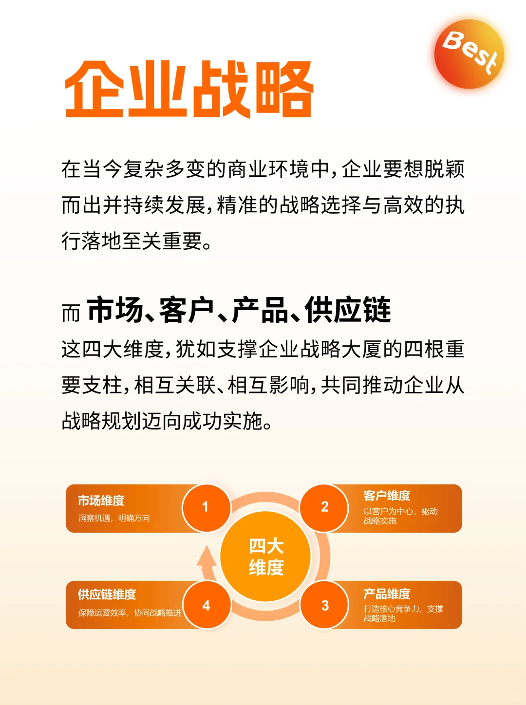 从四大维度解析企业战略的选择与执行落地