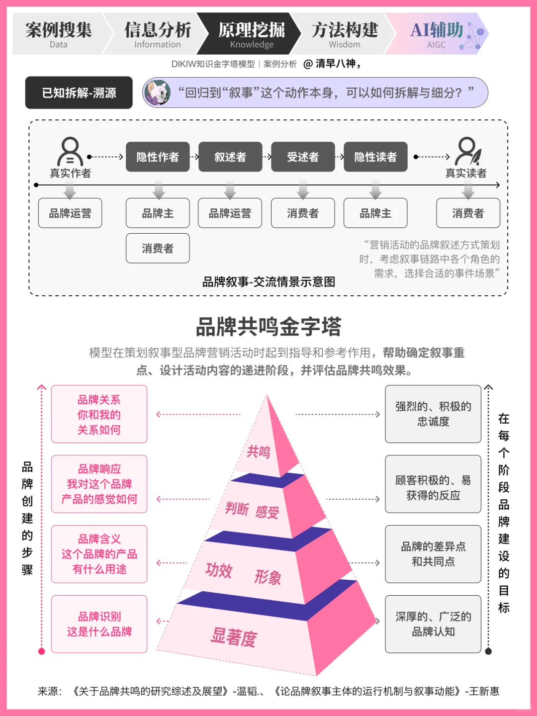 案例分析｜如何构建叙事型营销，使共情升维
