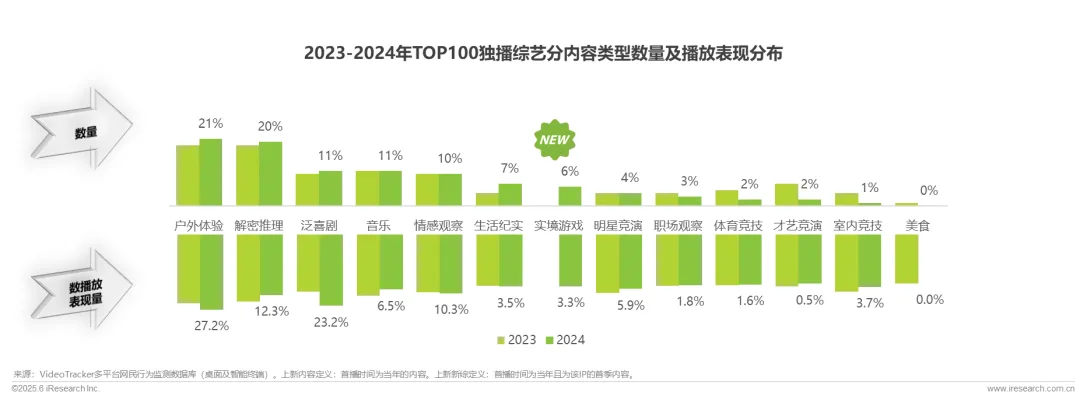 2025在线综艺营销趋势白皮书