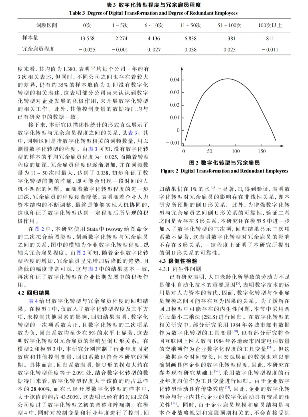 ?数字化转型是解药，还是阵痛？