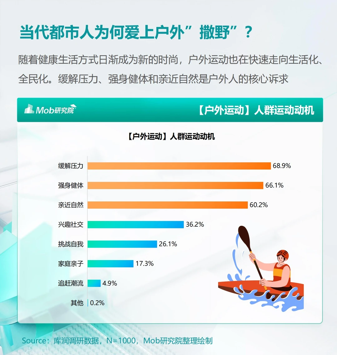 报告分享｜2024年户外运动人群洞察报告