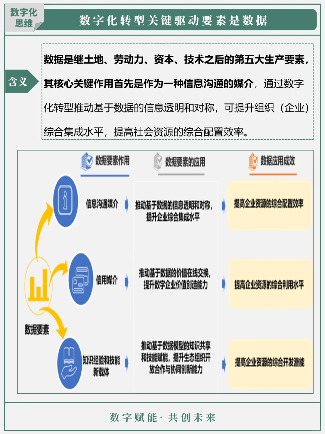 每天三分钟 学数字化转型第4期：数字化转型