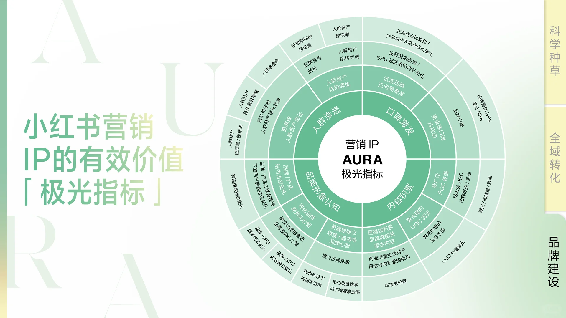 2025彩妆行业趋势洞察报告