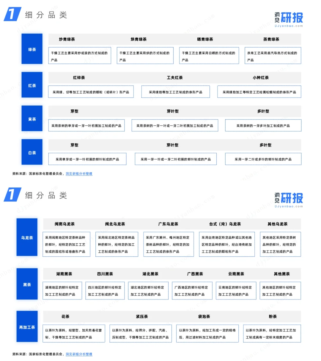 行业报告｜茶叶行业研究简报｜消费品｜趋势