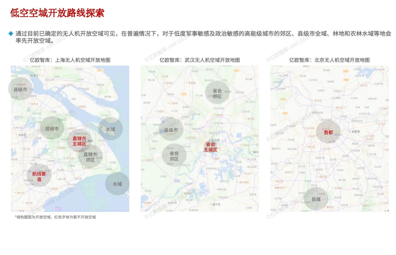 43页报告 | 2024中国低空经济行业研究报告