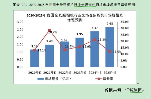 全景照相机行业市场研究与发展前景预测报告