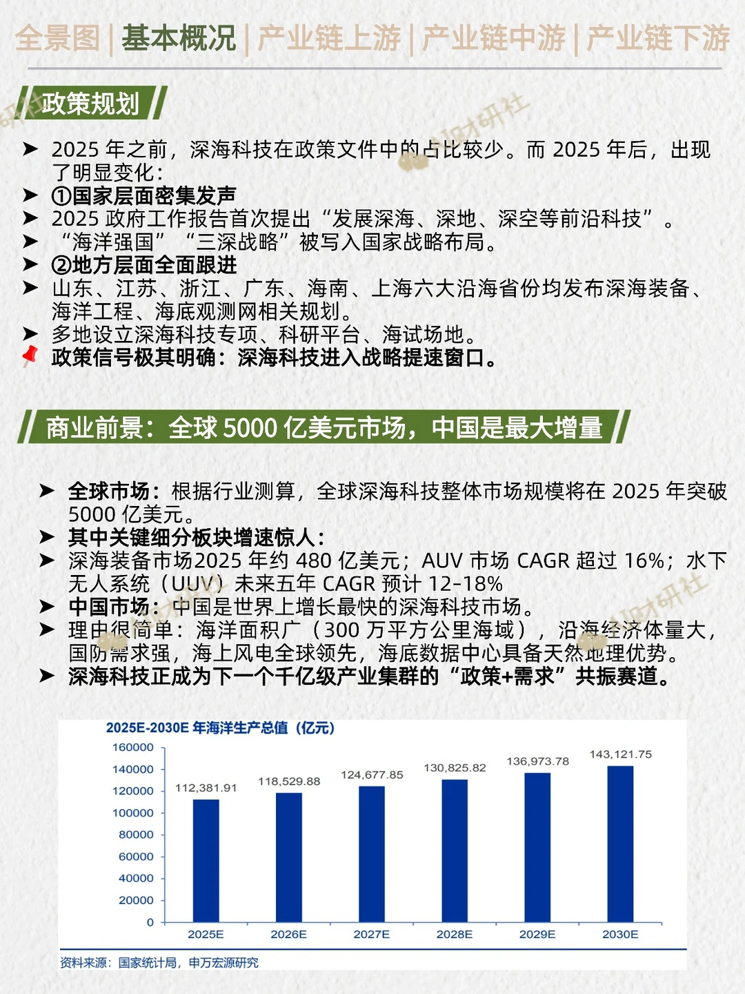 一天吃透产业链：深海科技|资源自主可控