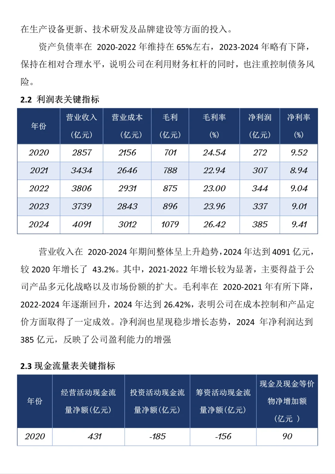 财务报表分析--以美的集团为例✍?