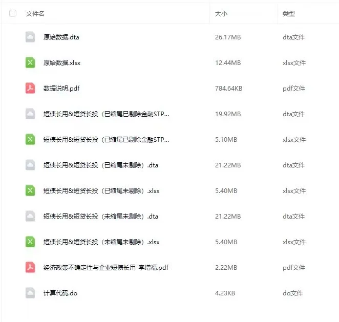 上市公司投融资期限错配、短债长用、短贷长