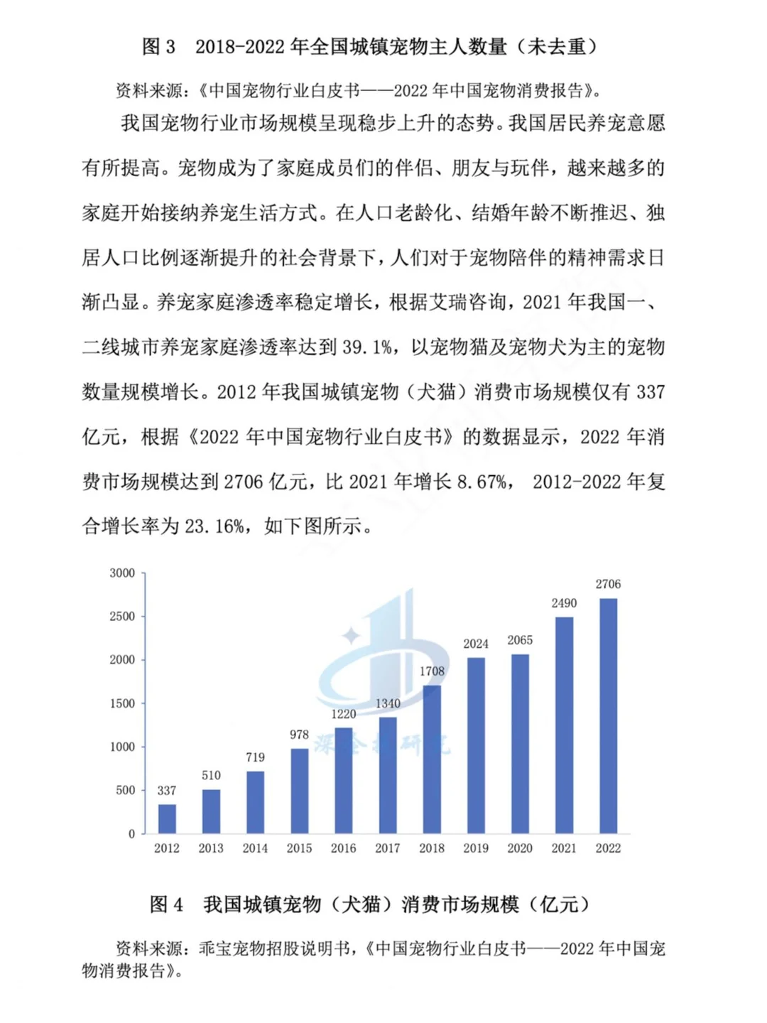 2024年宠物食品行业研究报告｜宝子们请查收