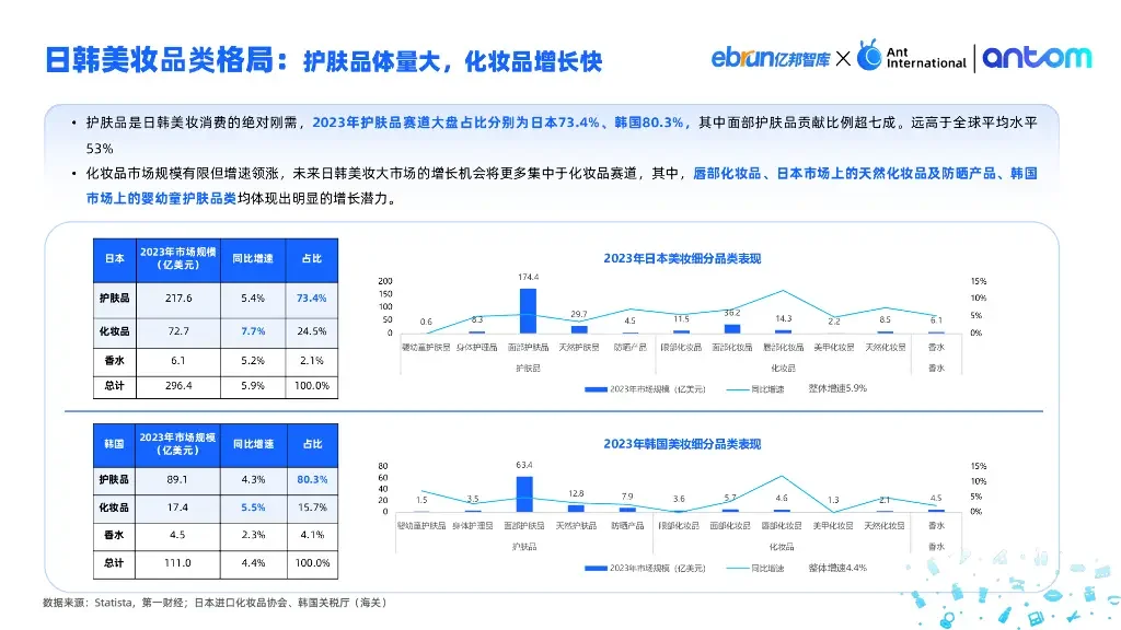 ✨干货分享丨中国美妆出海洞察报告