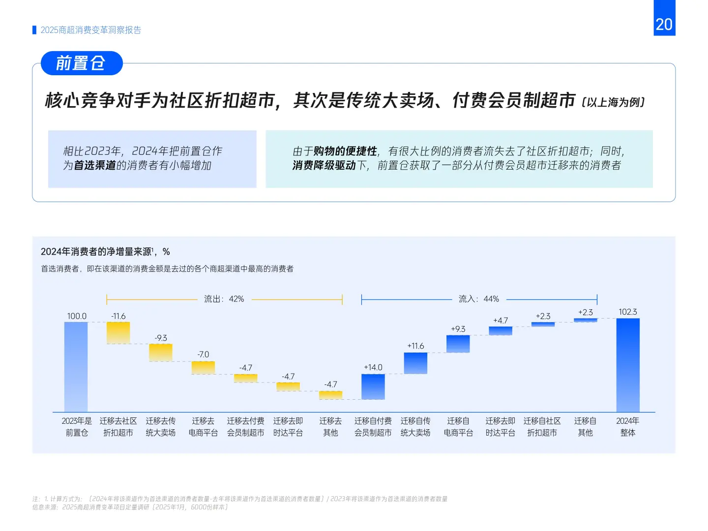 ?2025年商超消费变革趋势洞察|七大客群