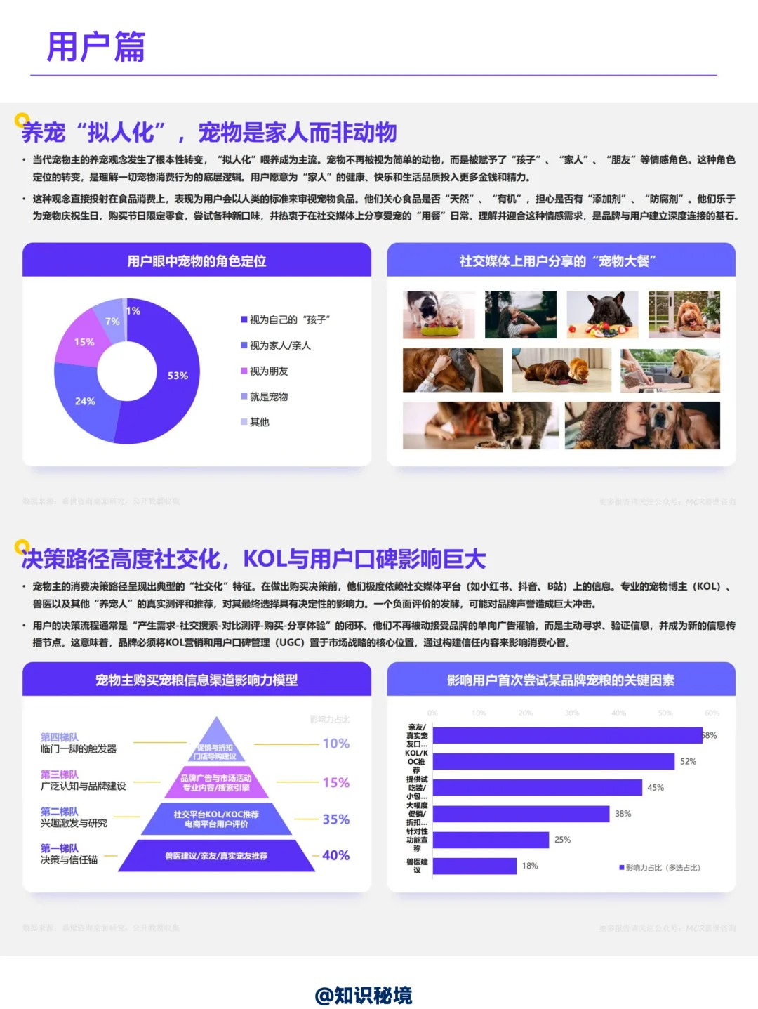 2025中国宠物食品市场数据洞察