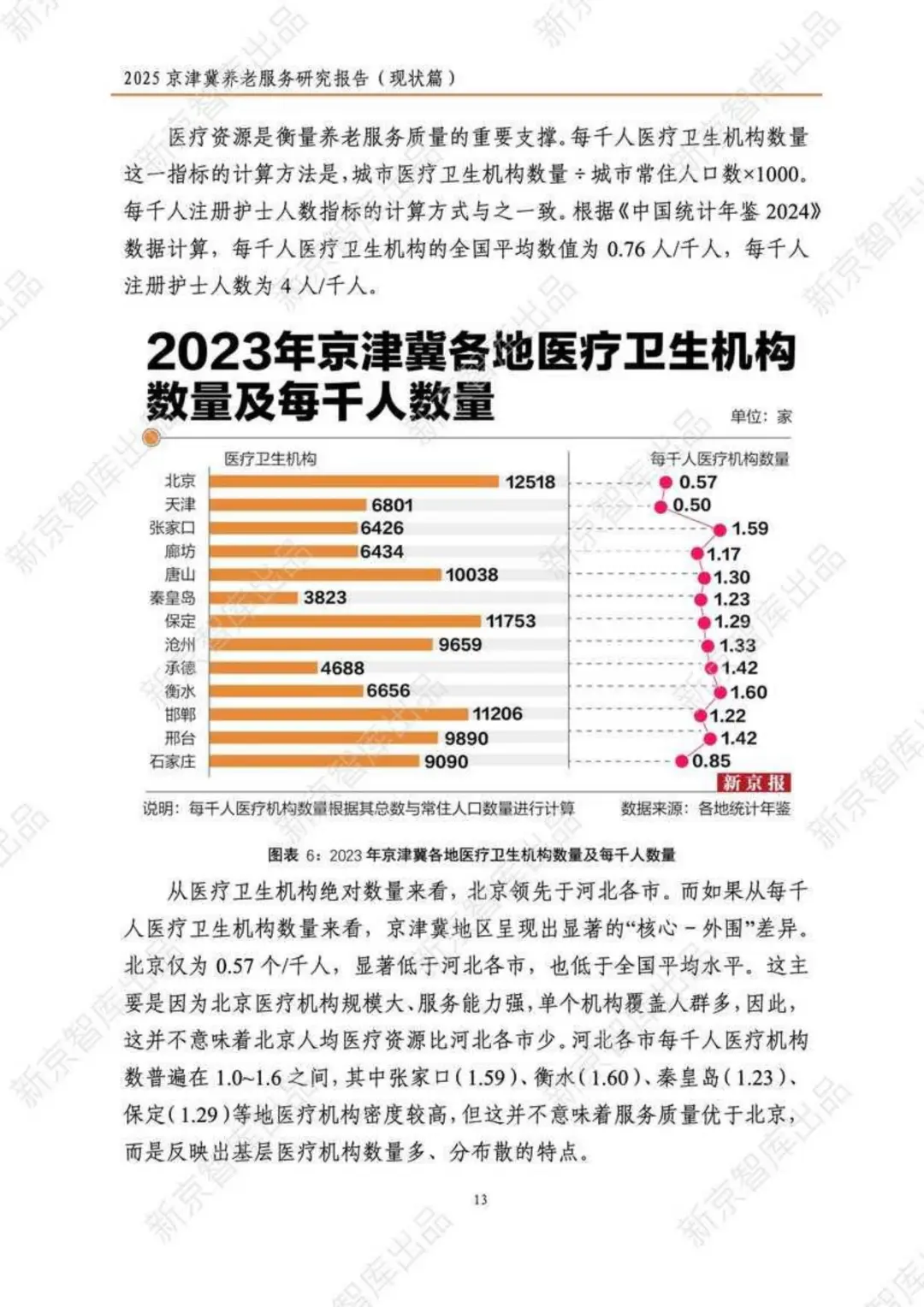 2025京津冀养老服务研究报告