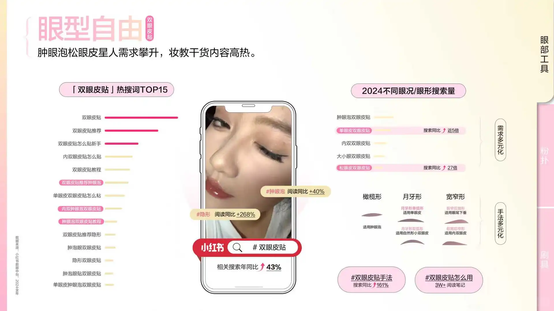 2025小红书彩妆行业趋势灵感图鉴