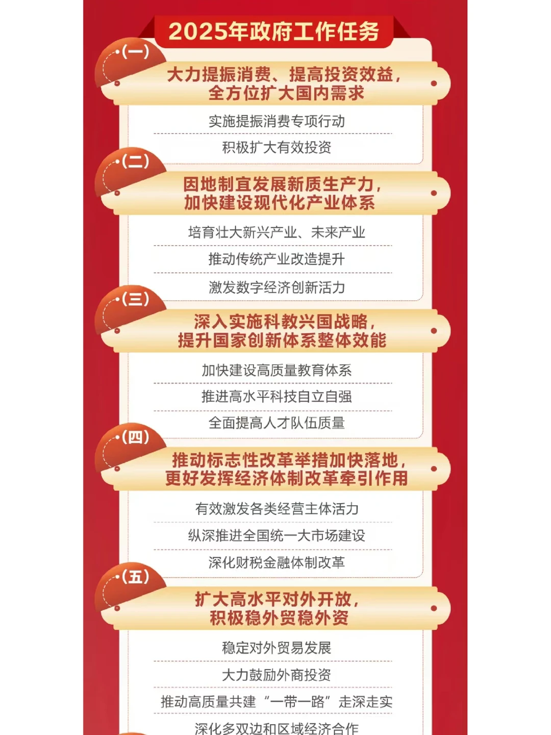 2025政府工作报告超全一图速览