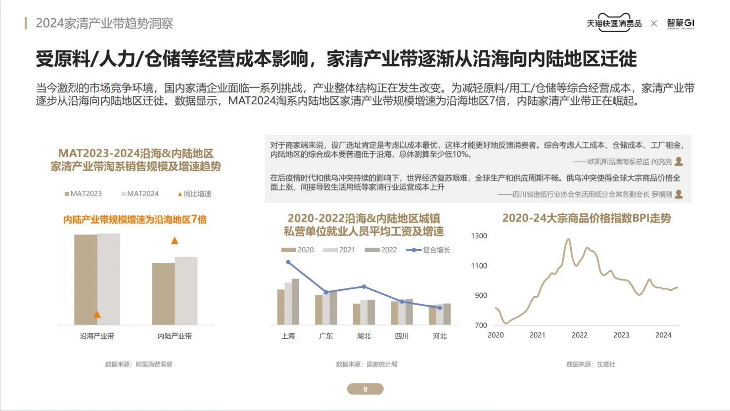 智篆GI：2024家清产业带趋势洞察