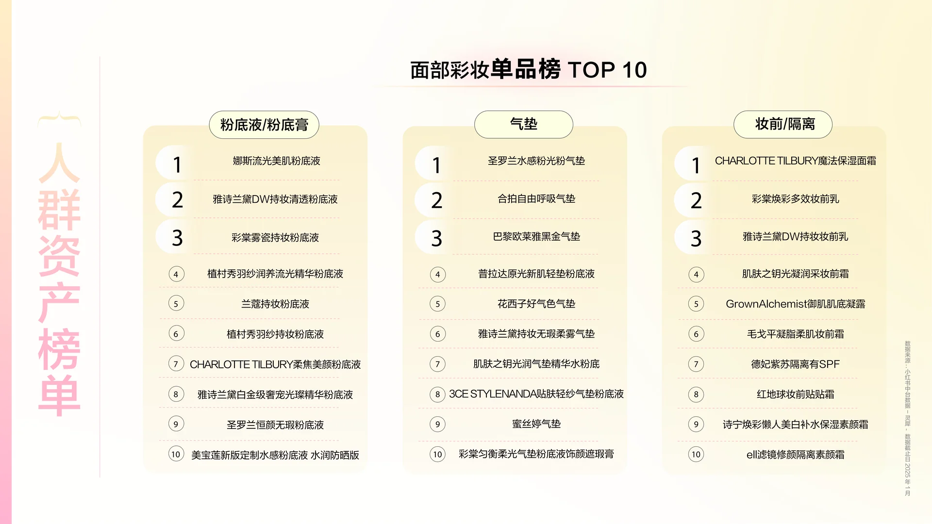 2025彩妆行业趋势洞察报告