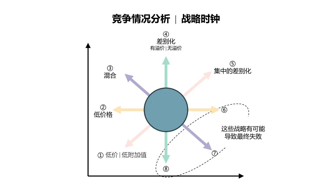 如何通过企业战略解析人力资源战略管理