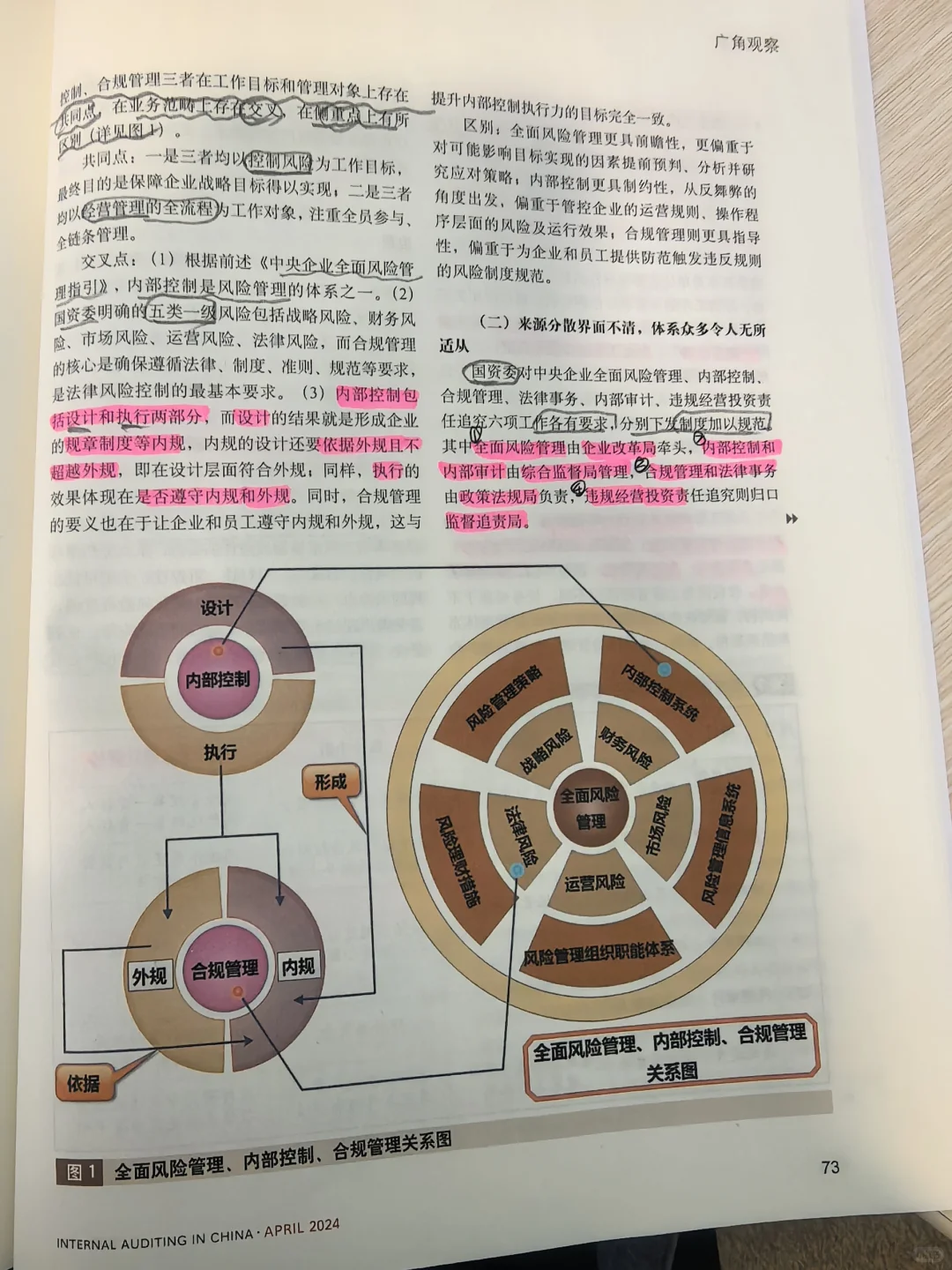 中央企业“六位一体”协同运作机制构建研究