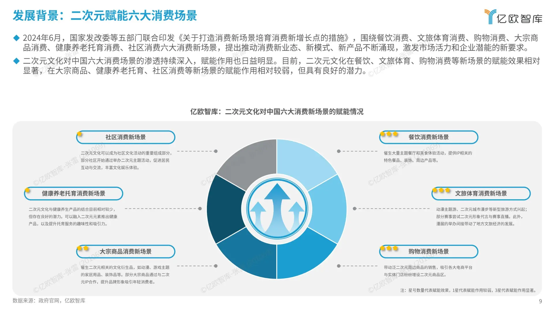 2024 中国二次元商业潜力报告