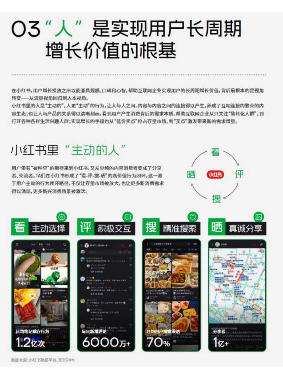互联网行业种草用户增长价值白皮书