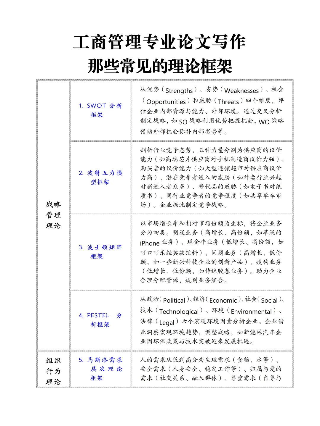 工商管理论文写作常用理论框架，存下吧！！
