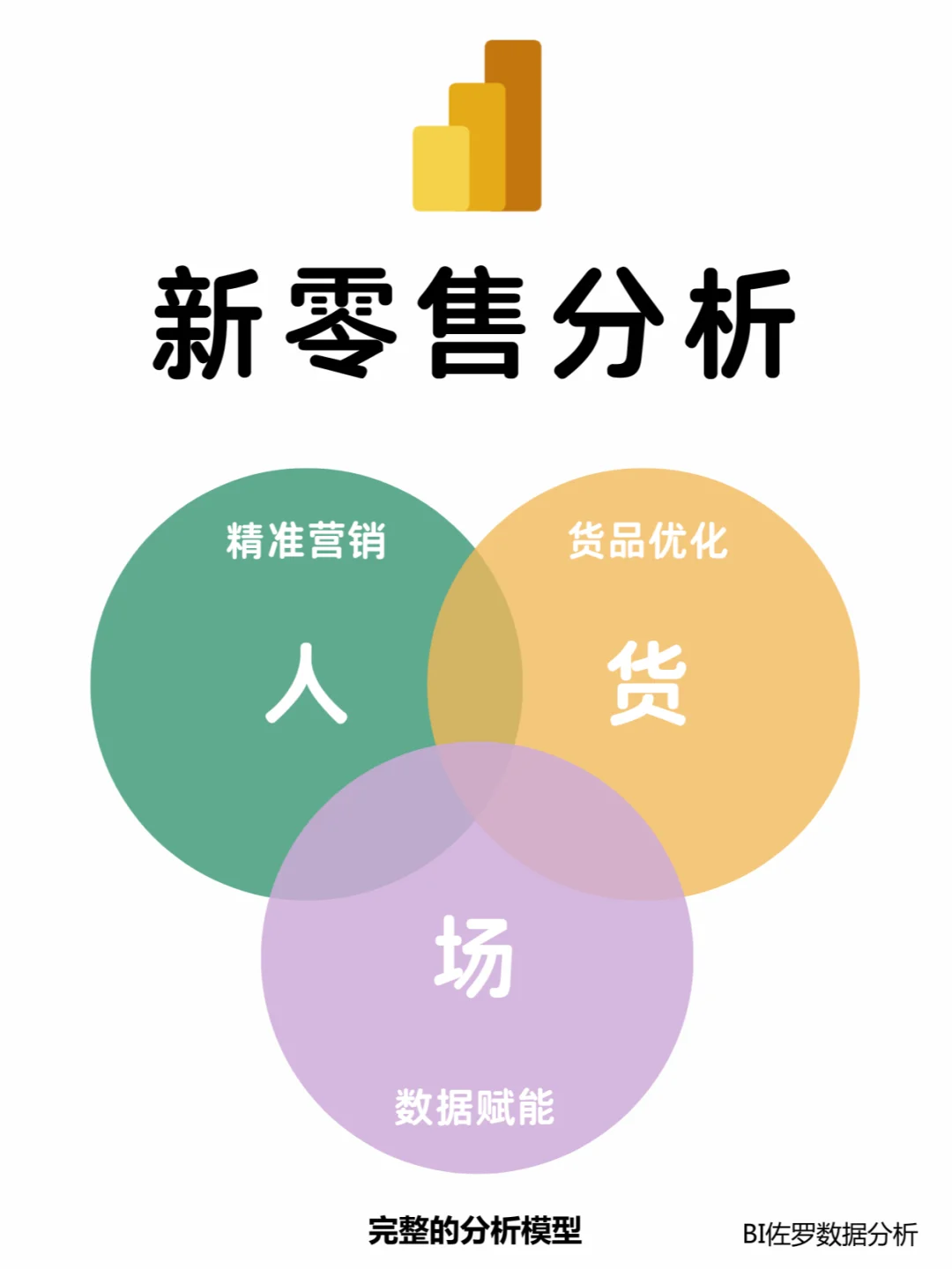 ? 新零售 | “人货场”分析怎么做??