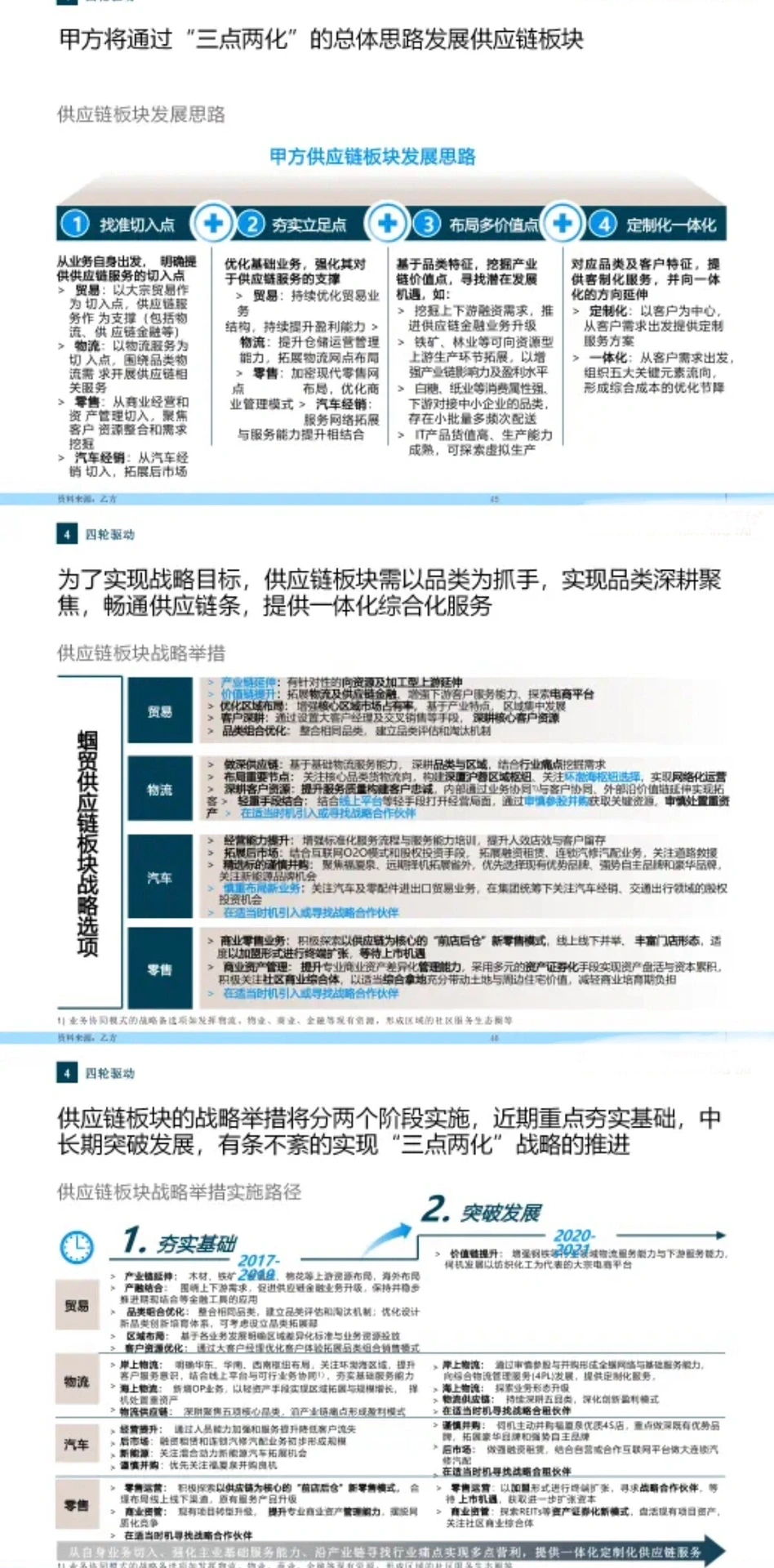 ? 战略规划报告|罗兰贝格：某大型集团五年