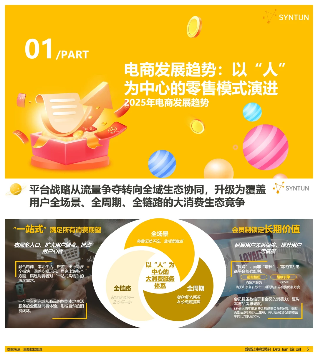 2025双十一战报:16950亿背后的消费真相