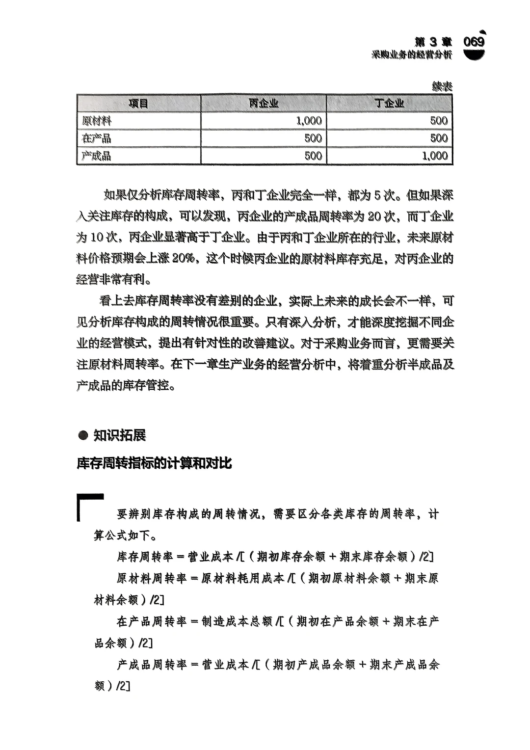 深度剖析企业运营,洞悉商业智慧