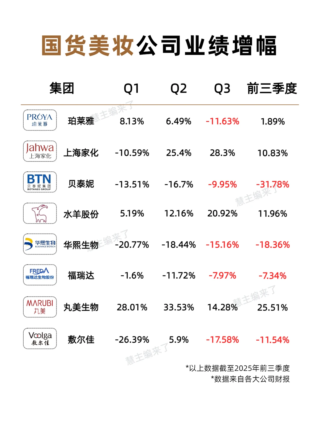 国货和大牌都卖不动了