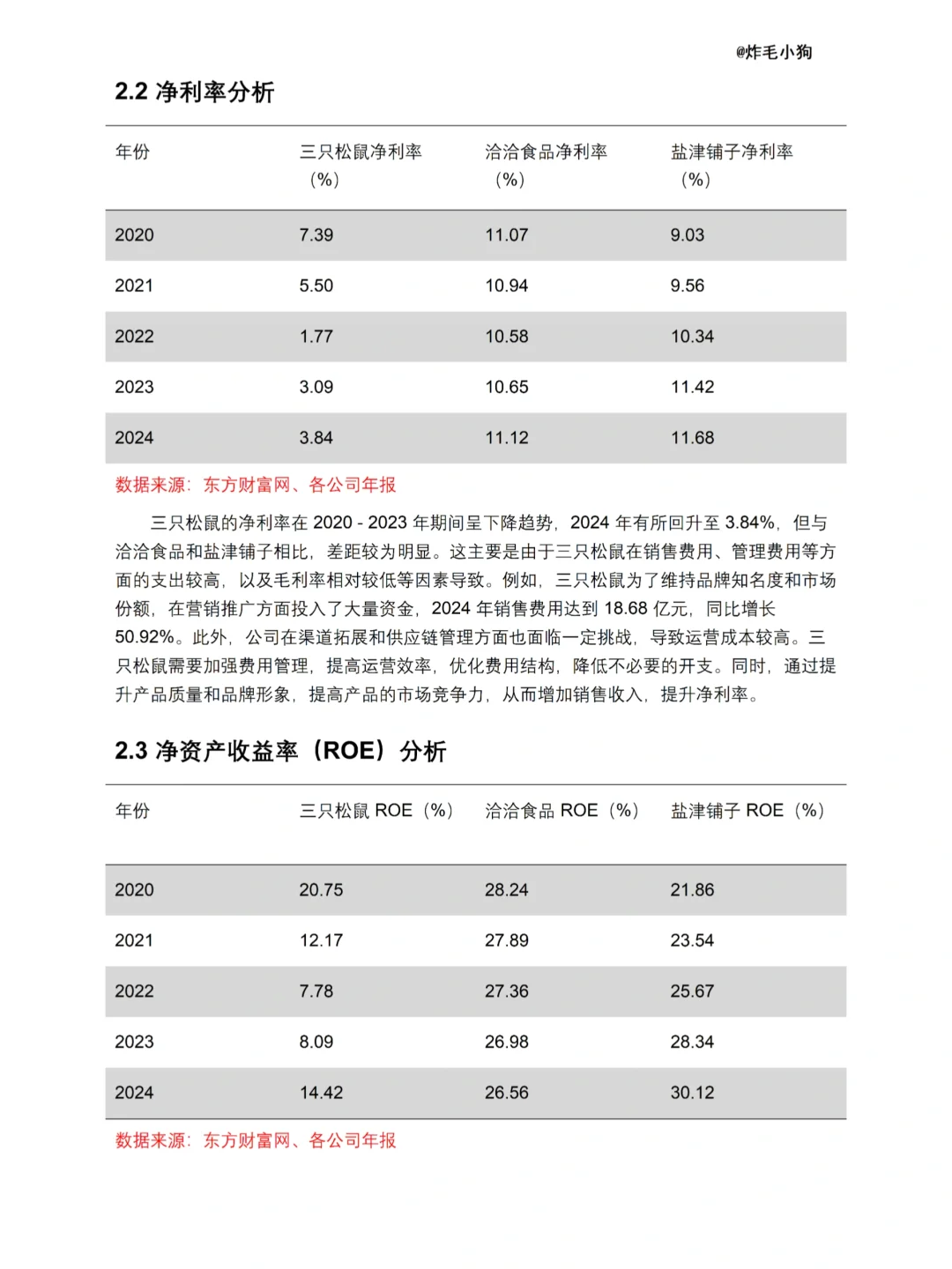 三只松鼠财务分析报告-2020-2024 年