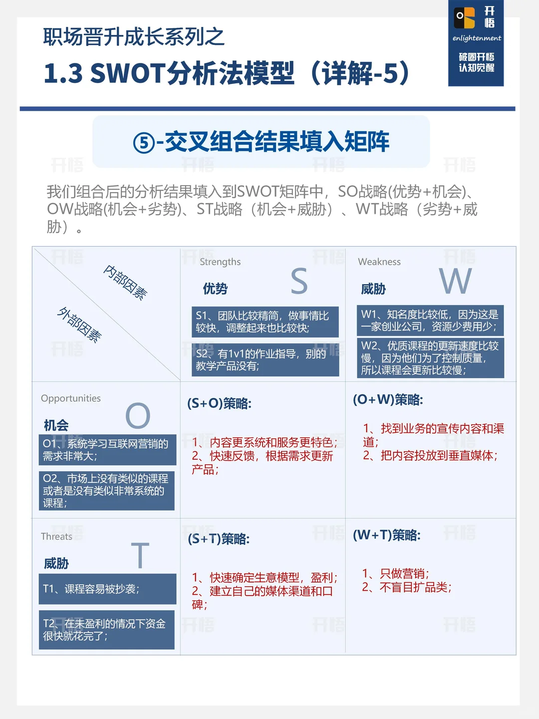 一文讲全SWOT的实战用法（带案例和工具表）
