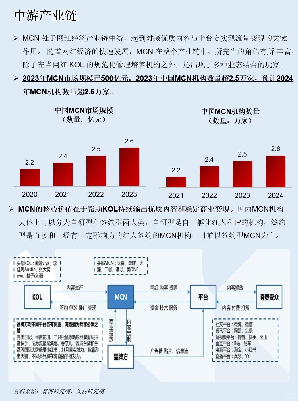 一天吃透一条产业链：NO.55 网红经济