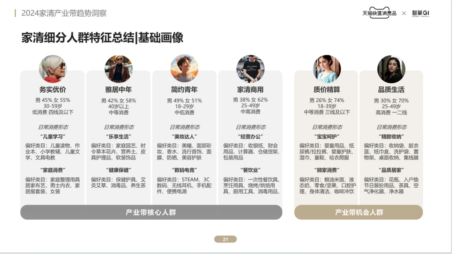 智篆GI：2024家清产业带趋势洞察