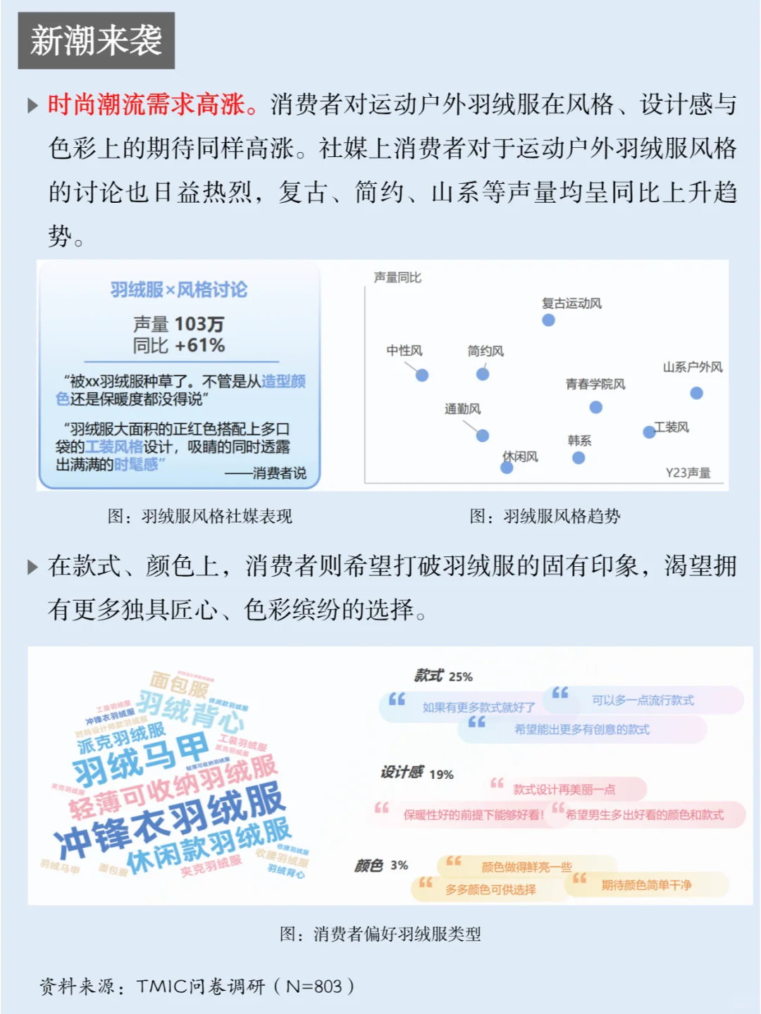 一天吃透一条产业链：NO.25 羽绒服行业