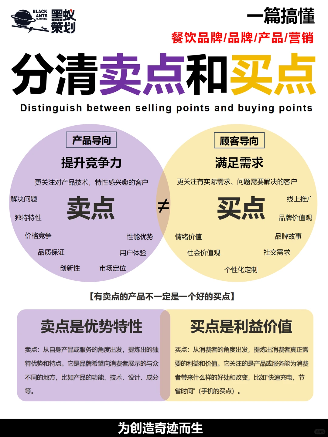 从卖点到买点，营销转化的秘诀?