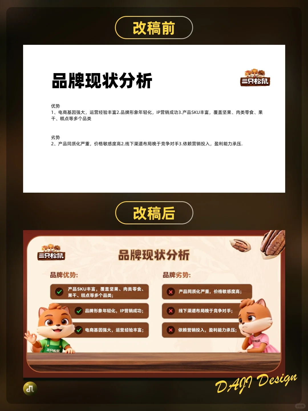 三只松鼠市场调研ppt