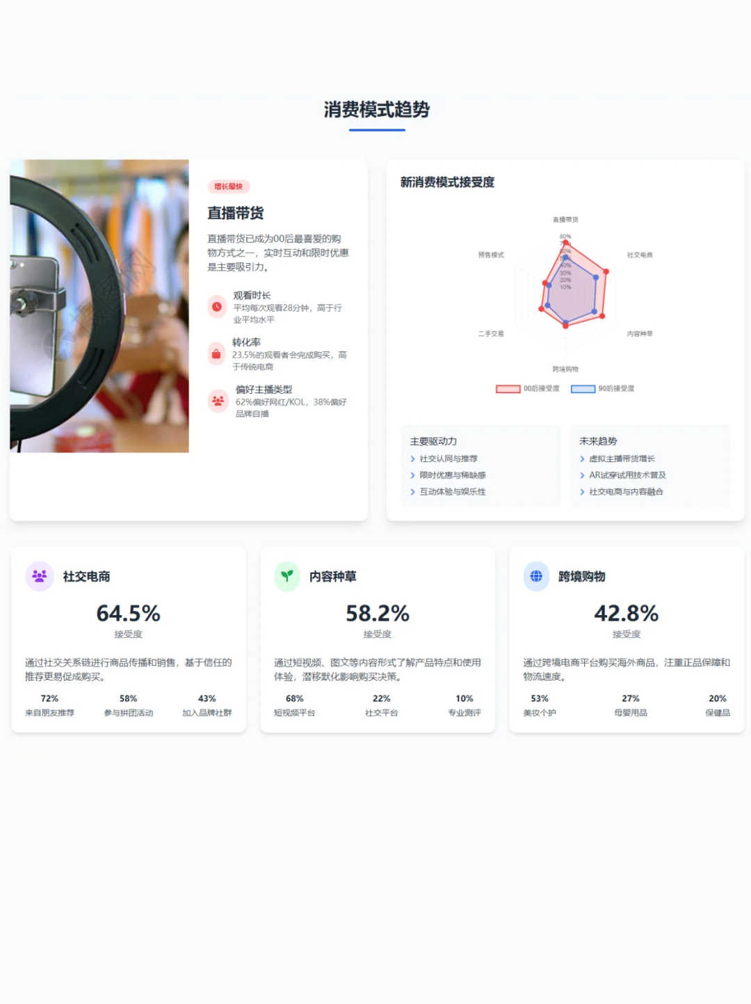 TabTab洞察 | 00后线上购物行为分析报告