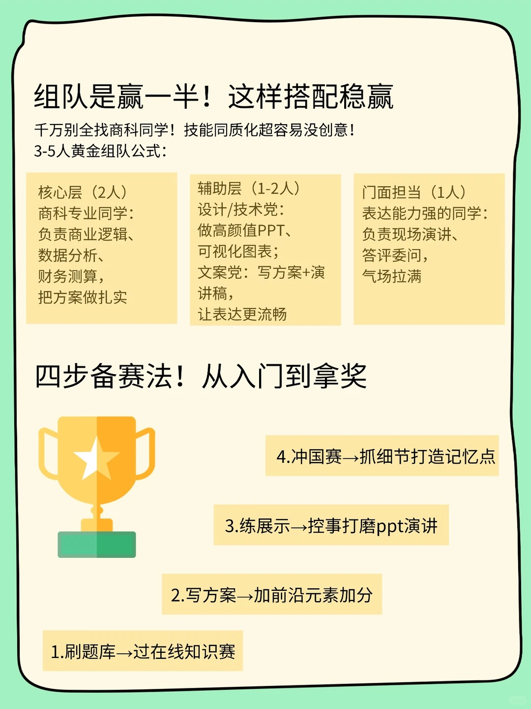 商业精英挑战赛品牌策划赛国一经验分享！