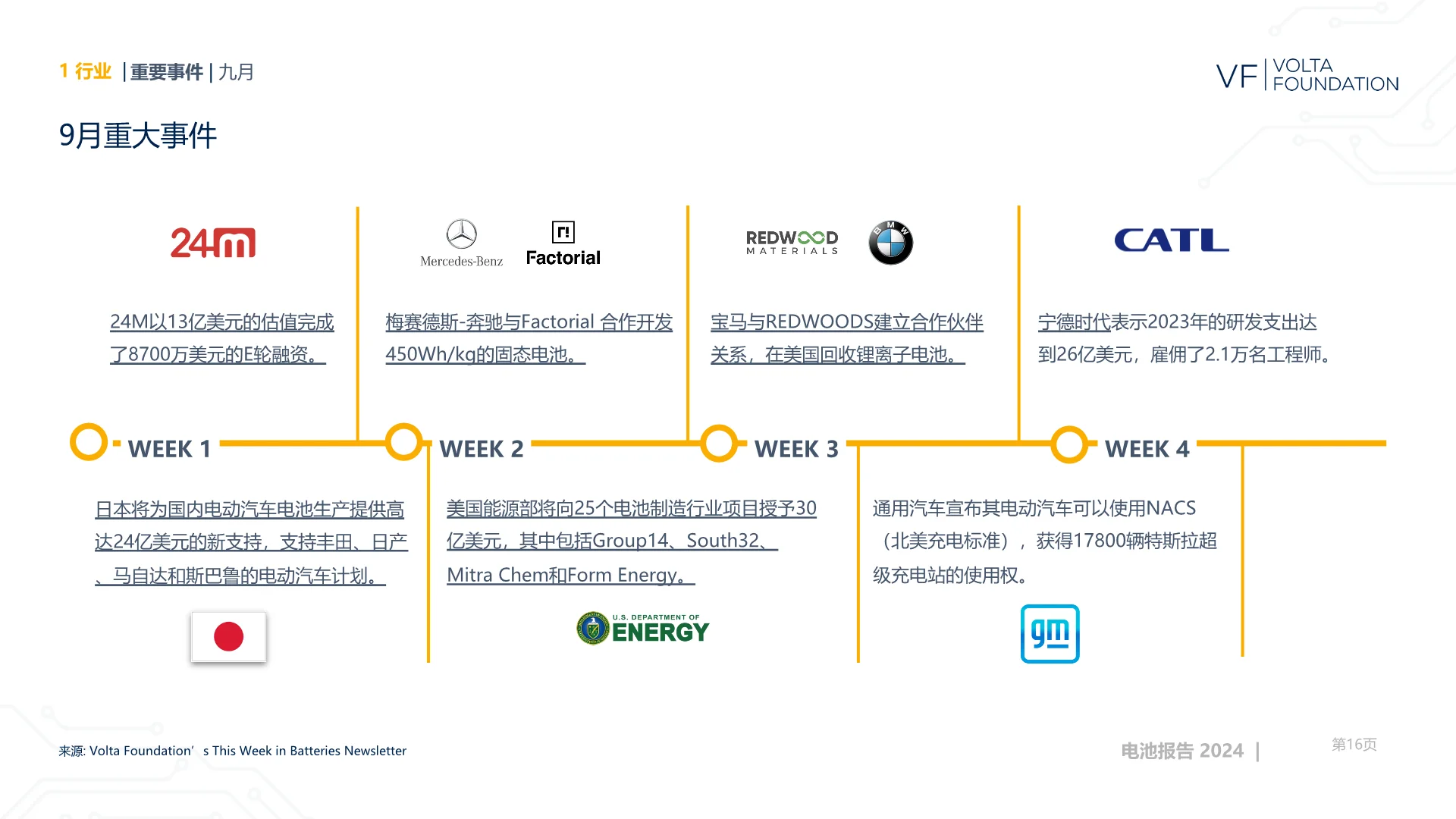 电池行业年度报告2024-2025年 | 电池