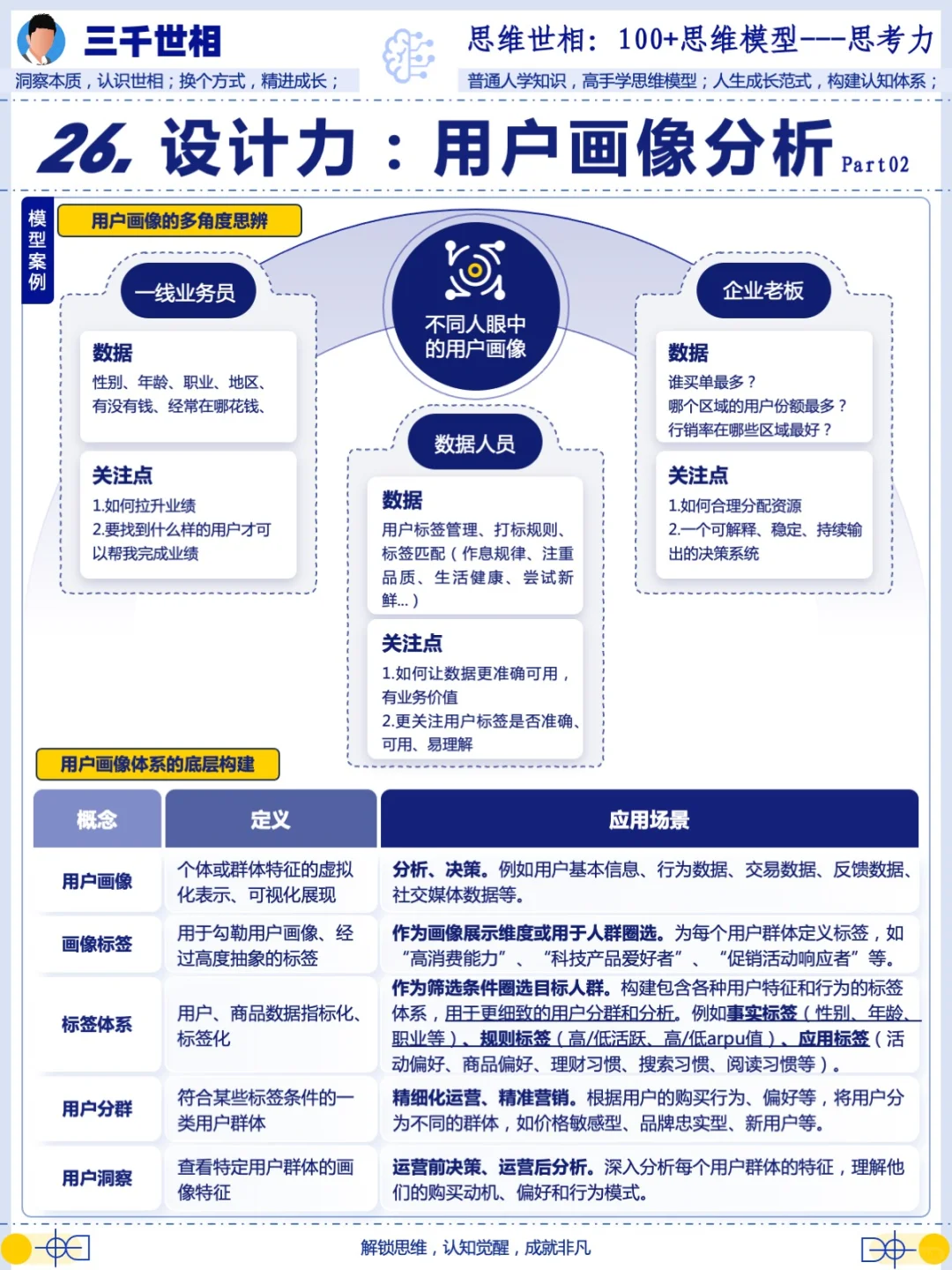 用户画像分析，辅助分层运营和精准营销！