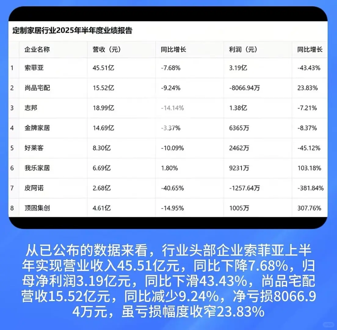 2025,大家居行业的至暗时刻,如何穿越