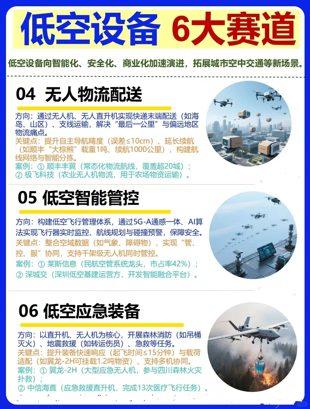 低空设备经济
