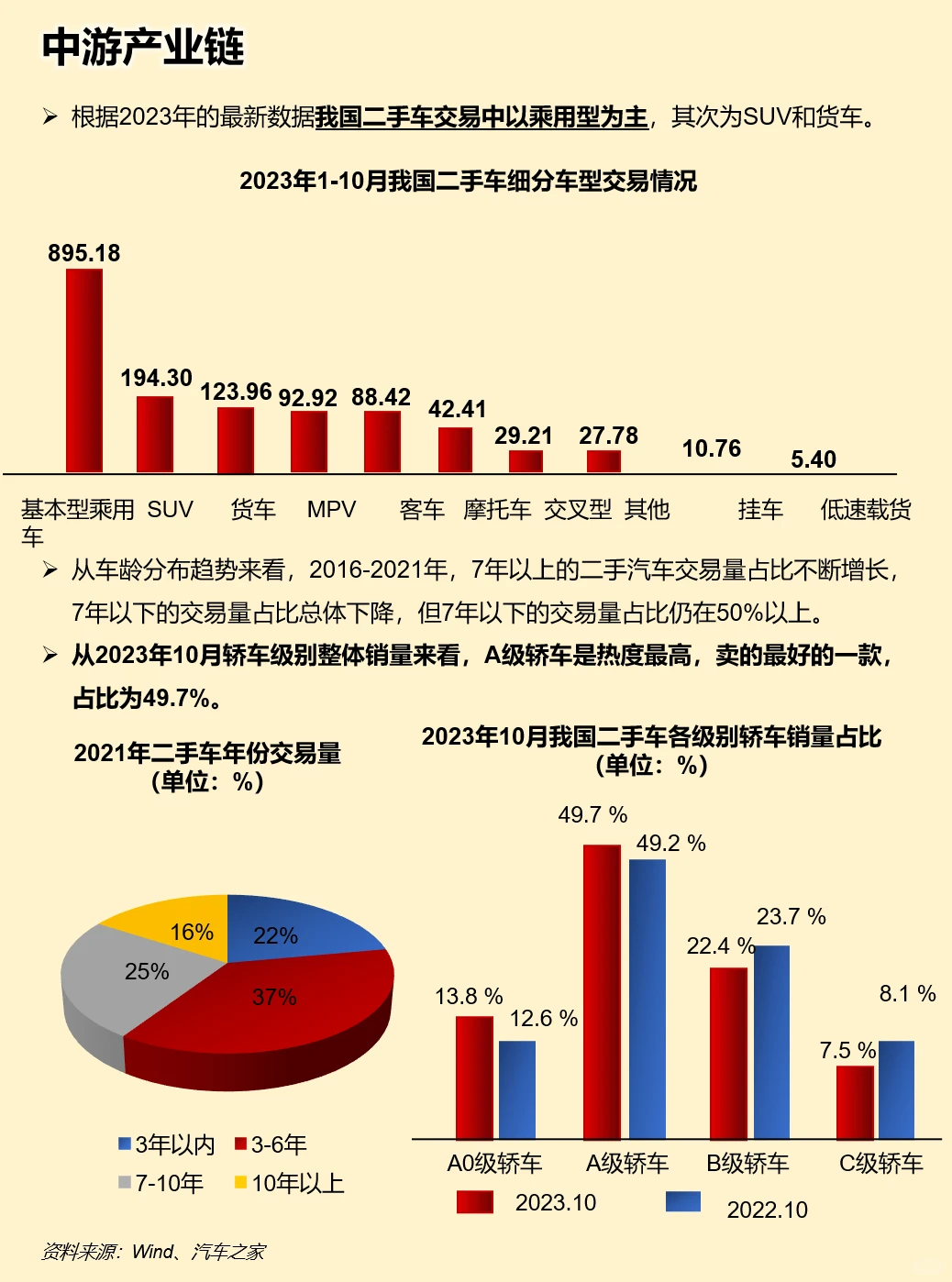一天吃透一条产业链：二手车行业