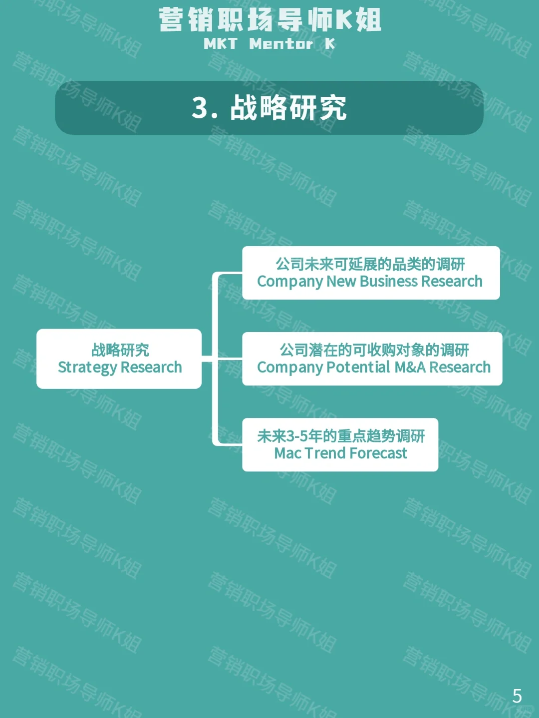 消费者洞察部门到底是做什么的？