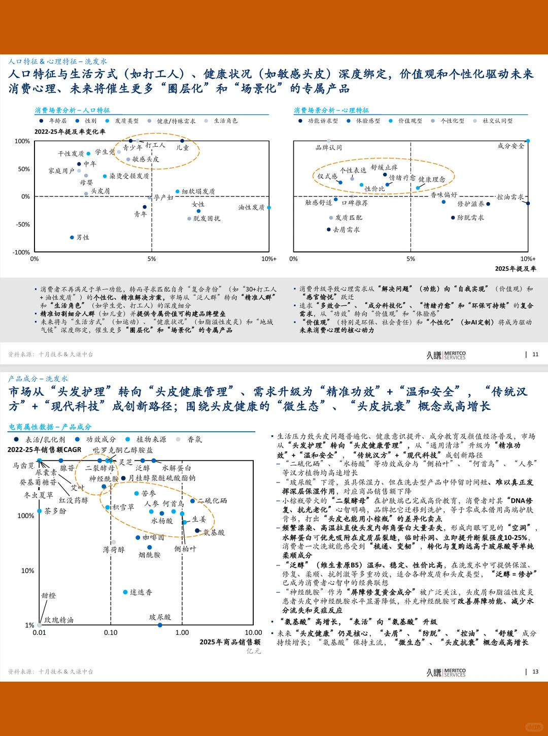 44页报告|2025洗护品类趋势与创新洞察